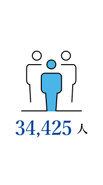 34425人